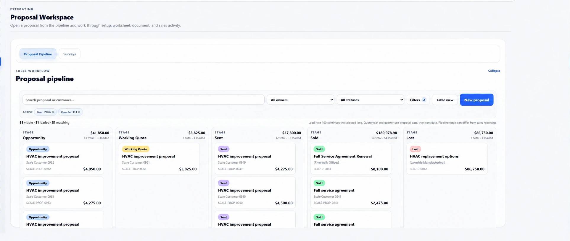 Ventrixx proposal pipeline showing sample estimates organized by sales stage